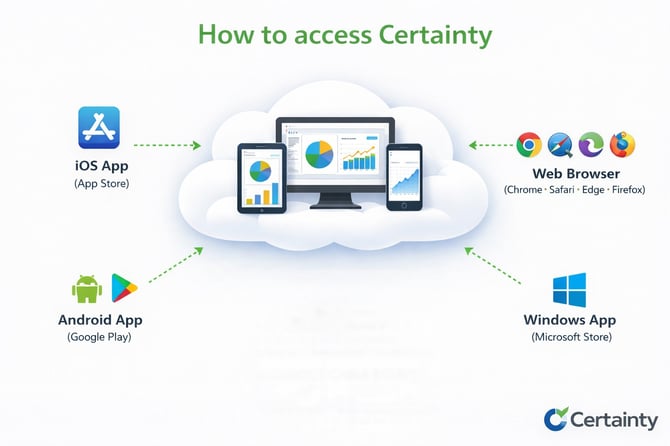 How to access Certainty Mar 25, 2026, 01_36_43 PM